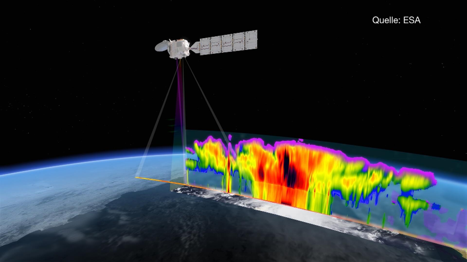 ESA-Mission EarthCare