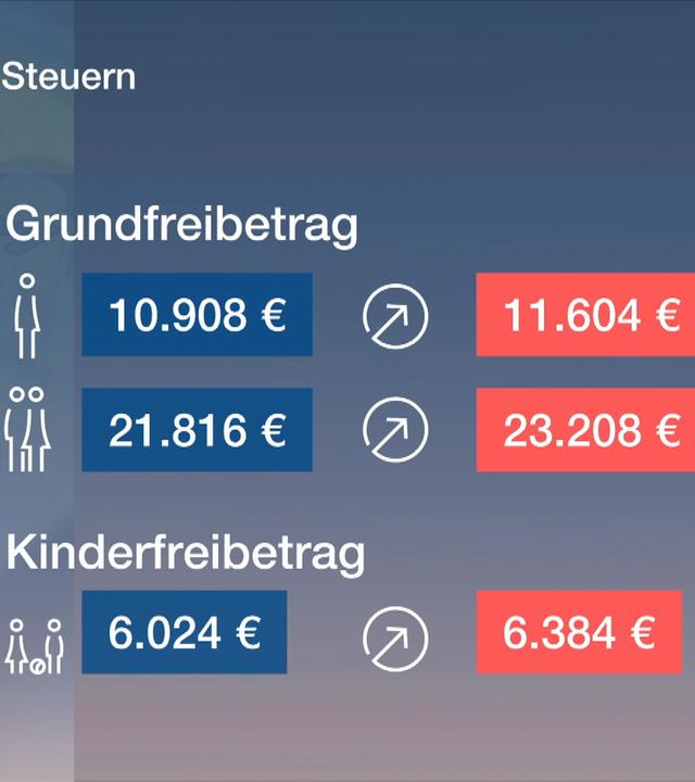 Service: Was ändert sich 2024?