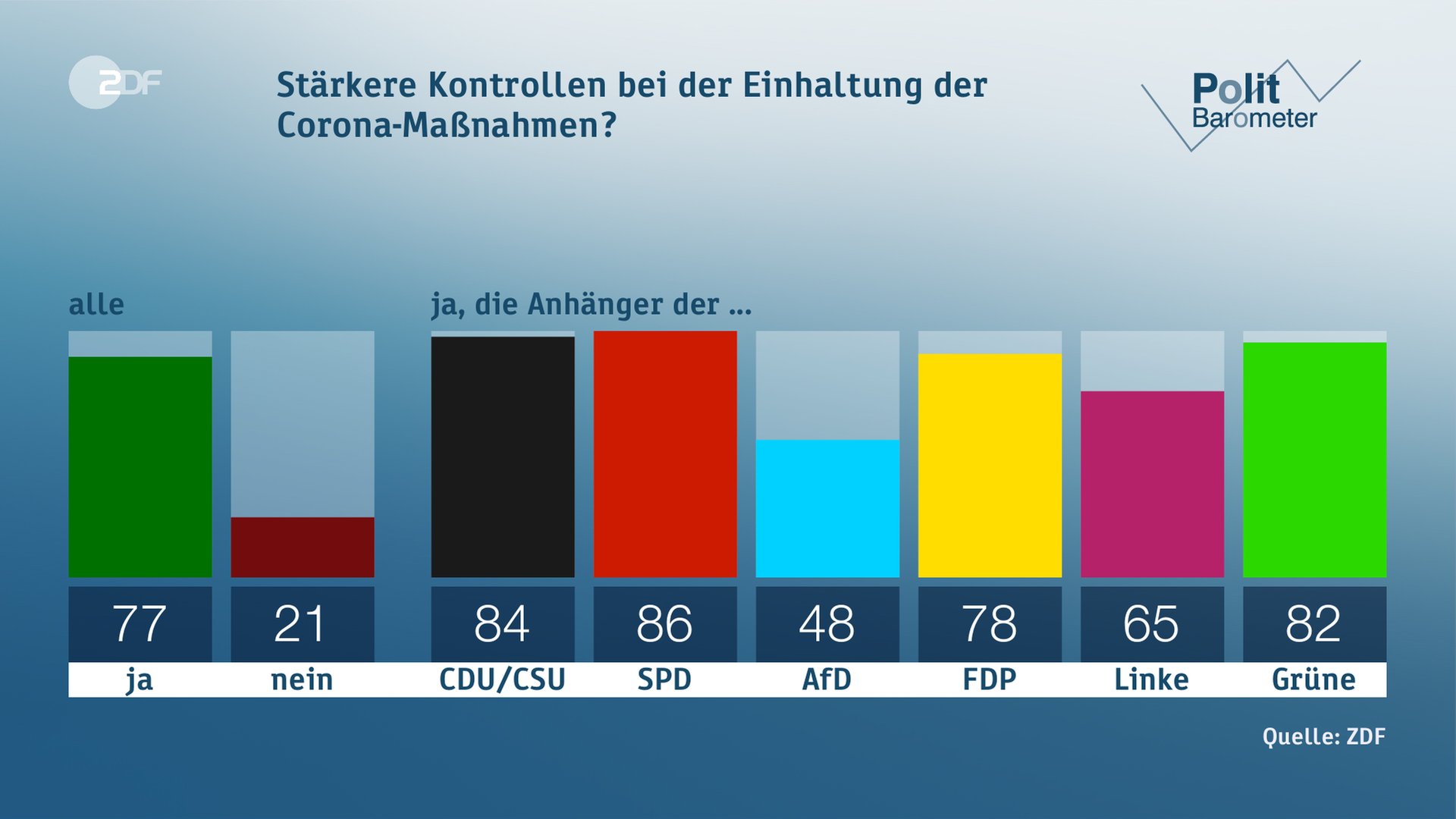 Bundestagswahl 2021 Afd : Afd Vor Der Wahl 2021 Das Personelle Vakuum ...