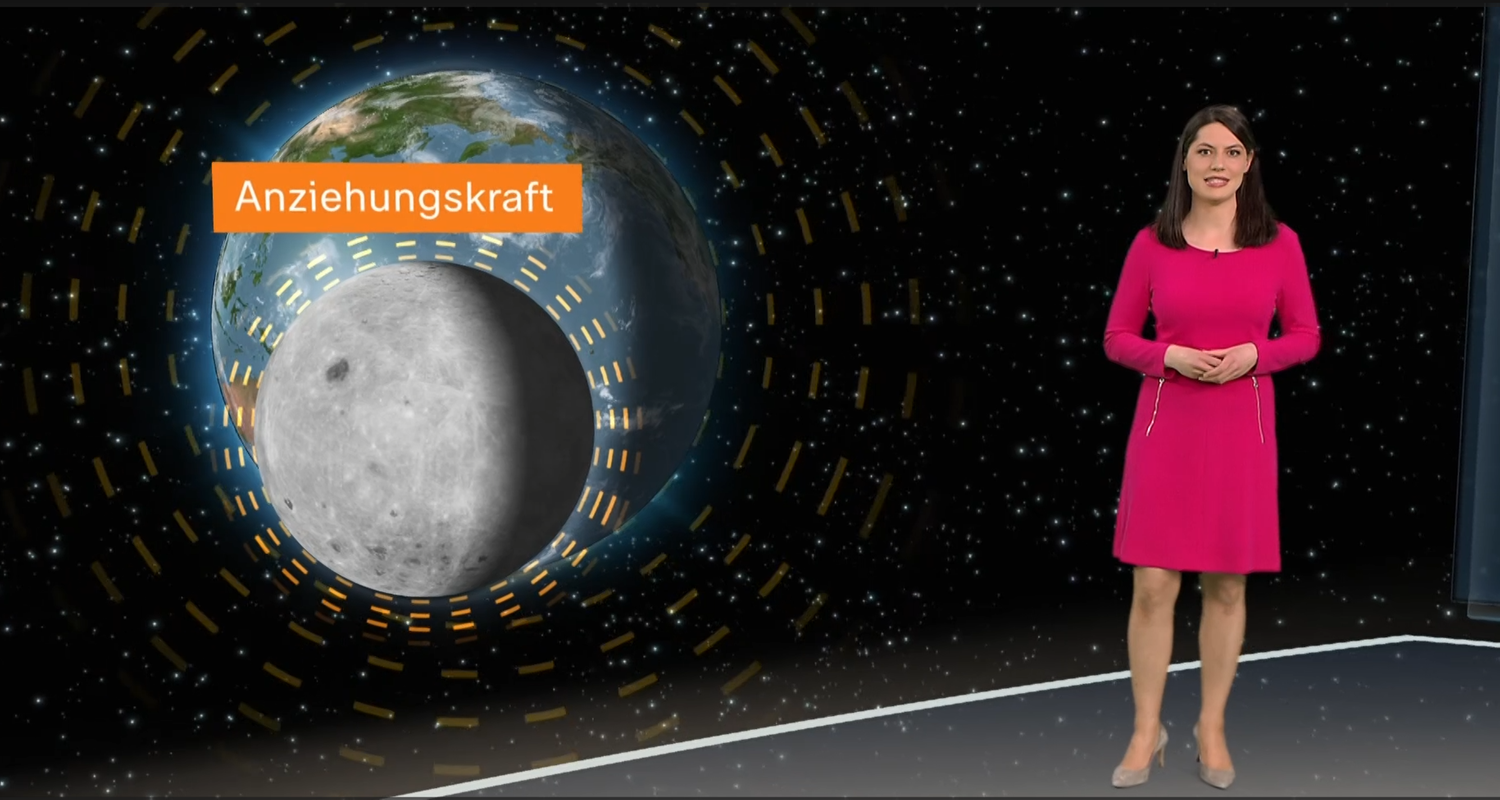 3D-Grafik, Erde,Mond,Christa Orben