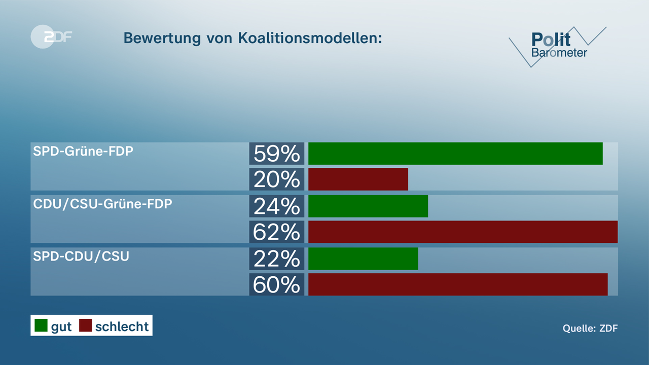 Bundestagswahl 2021, Sonntag 26. September 2021 | Seite 302 ...