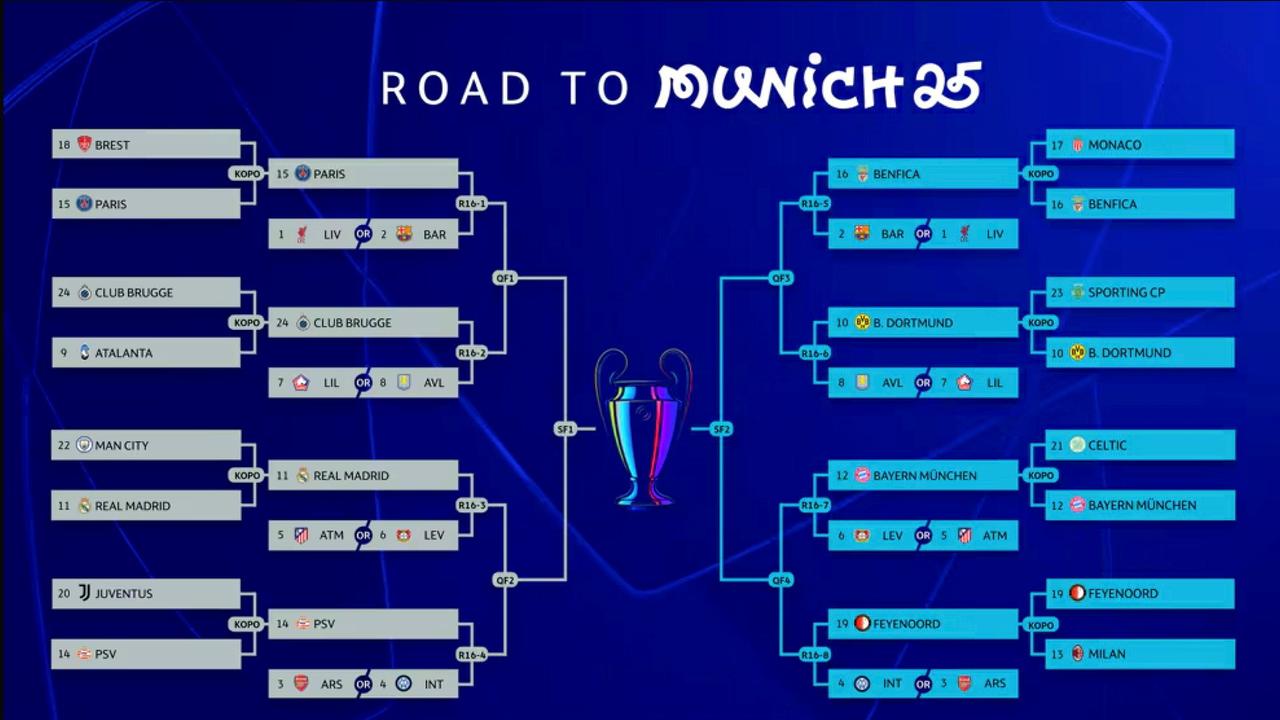 Champions League vor Auslosung des Achtelfinales ZDFheute