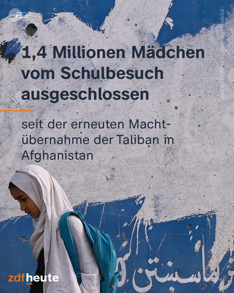 Überschrift: "1,4 Millionen Mädchen bleiben weiterführende Schulen verwehrt seit der erneuten Machtübernahme der Taliban in Afghanistan im Jahr 2021." Ein Mädchen mit Kopftuch schaut auf den Boden.