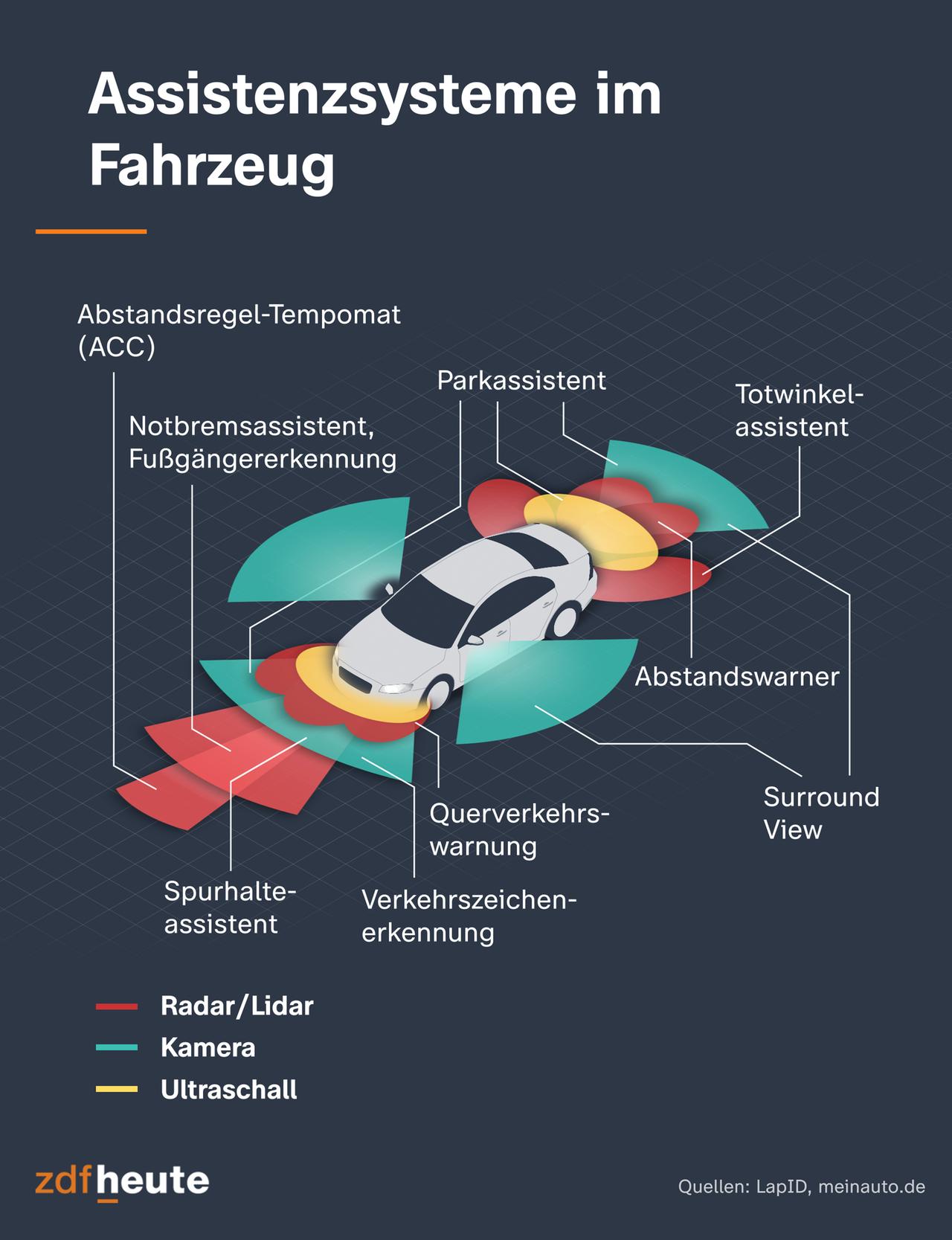 Diese Fahrassistenzsysteme Sind Jetzt Pflicht In Neuwagen - ZDFheute