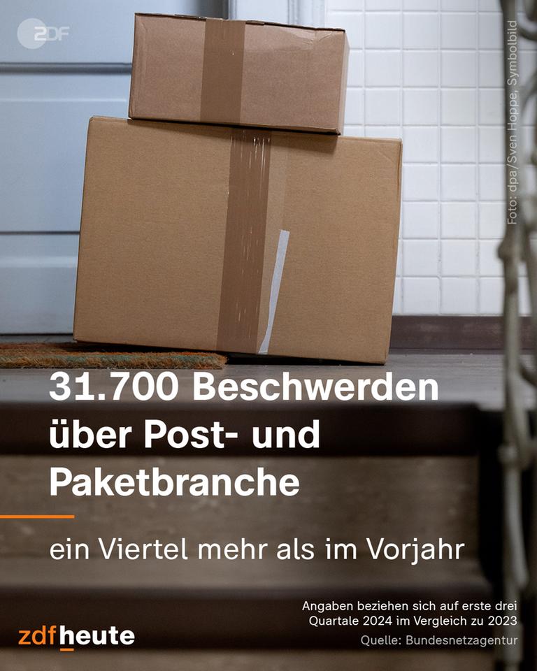 Ein Stapel Pakete, daneben die Überschrift: 31.700 Beschwerden über Post- und Paketbranche - ein Viertel mehr als im Vorjahr 