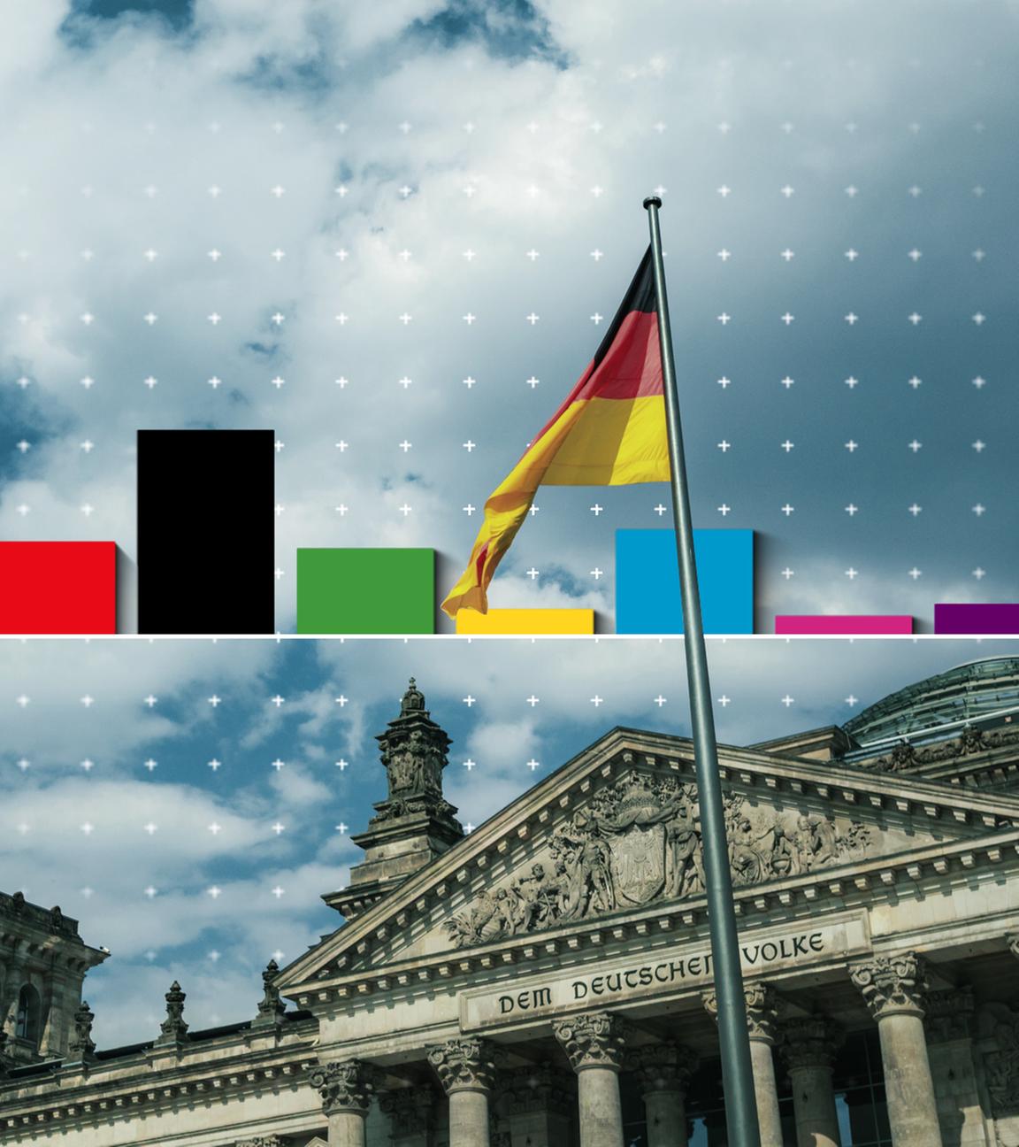 Ein Diagramm von den Verteilungen der Parteien in den Umfragen. Im Hintergrund weht vor dem Bundestag eine Deutschland-Fahne