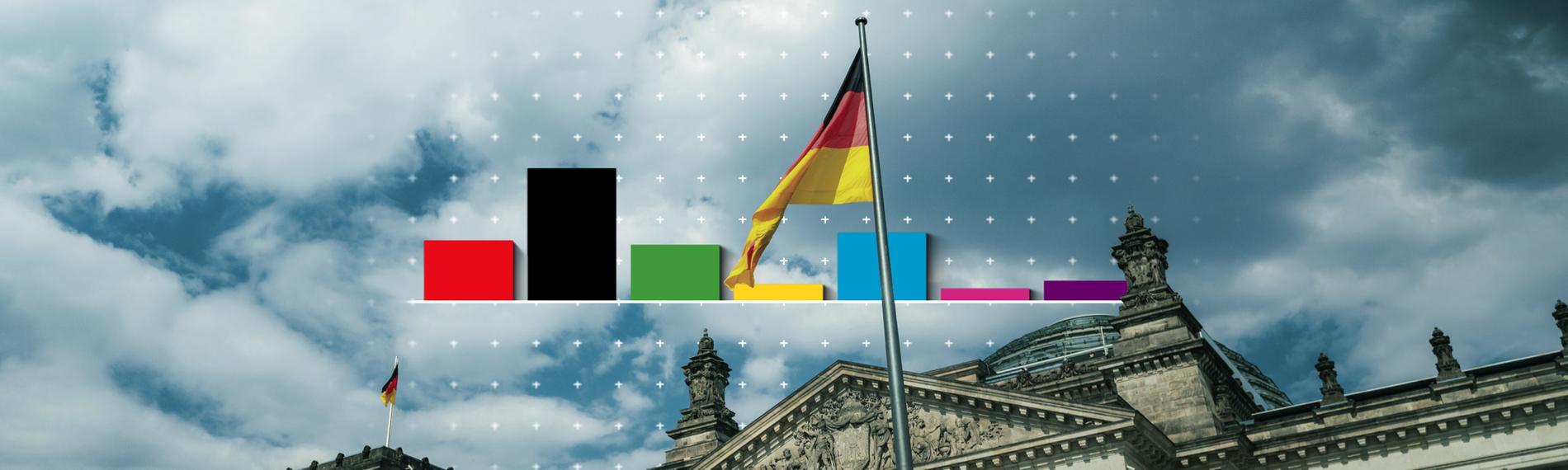 Ein Diagramm von den Verteilungen der Parteien in den Umfragen. Im Hintergrund weht vor dem Bundestag eine Deutschland-Fahne