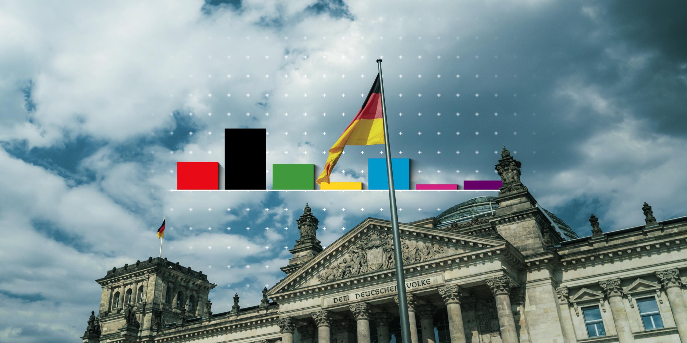 Ein Diagramm von den Verteilungen der Parteien in den Umfragen. Im Hintergrund weht vor dem Bundestag eine Deutschland-Fahne