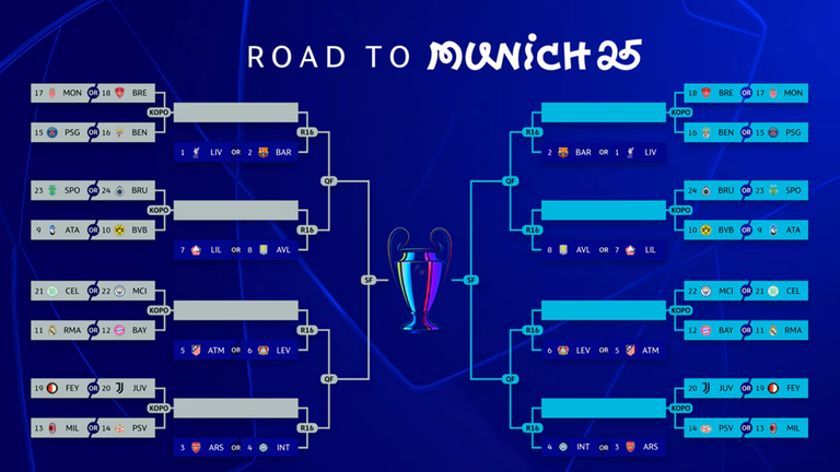 Spielplan Champions League K.o.-Phase