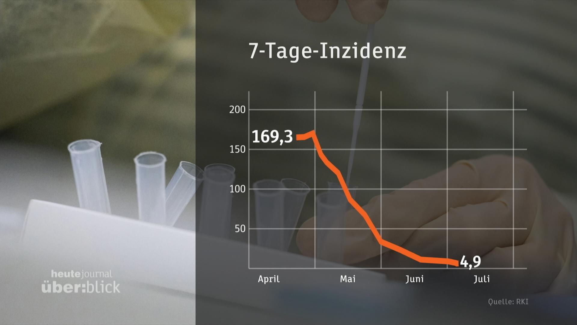 Heute Journal Vom 10 07 2021 Zdfmediathek