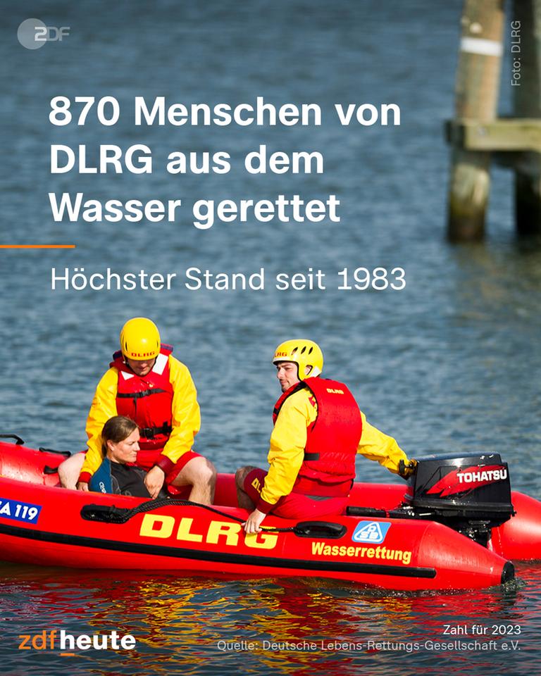 DLRG rettet 870 Menschen aus Wasser