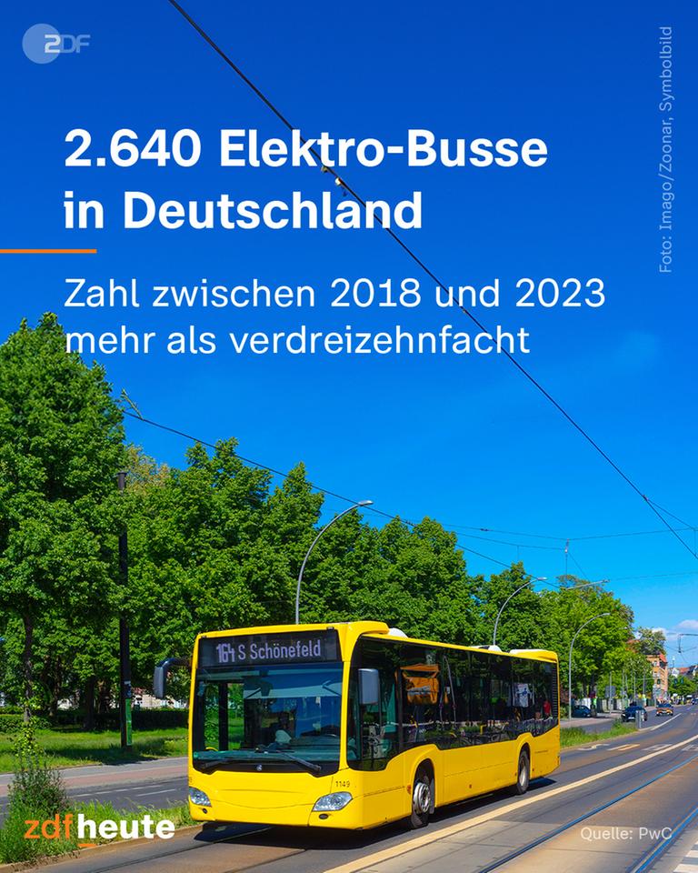 2.640 Elektro-Busse in Deutschland