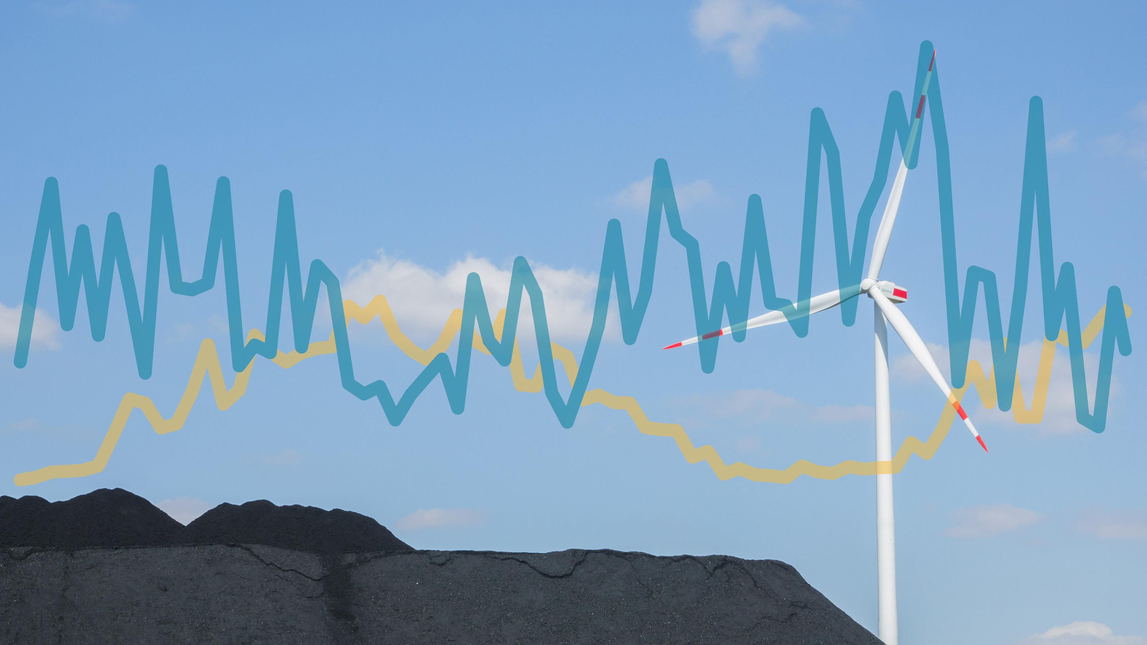 Foto von Kohle von einem Tagebau vor einem Windrad, darübergelegt ein Liniendiagramm vom Stromanteil von Wind- und Solarkraft.