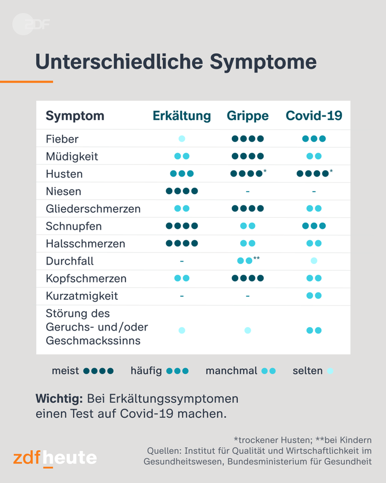 Krankheitswelle In Deutschland: Die Grippe Ist Zurück - ZDFheute