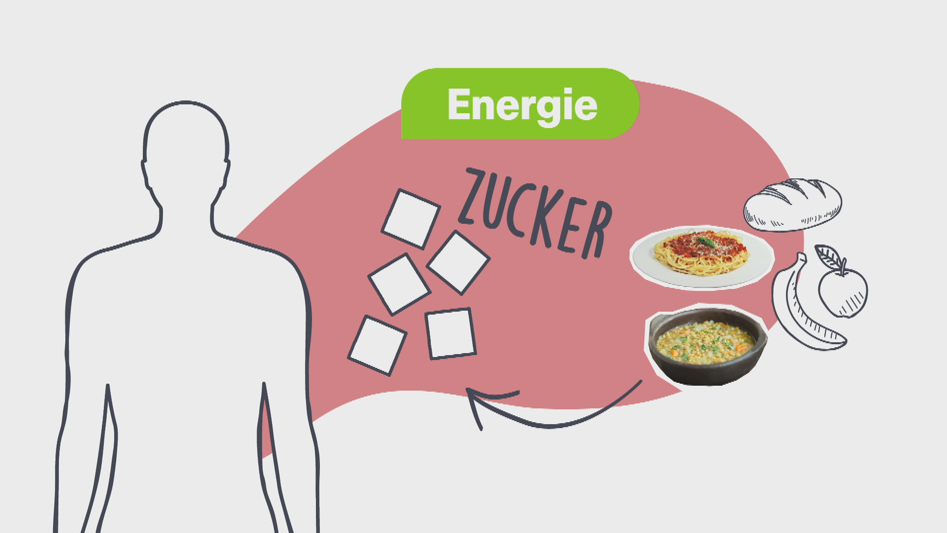 Erklärgrafik Diabetes