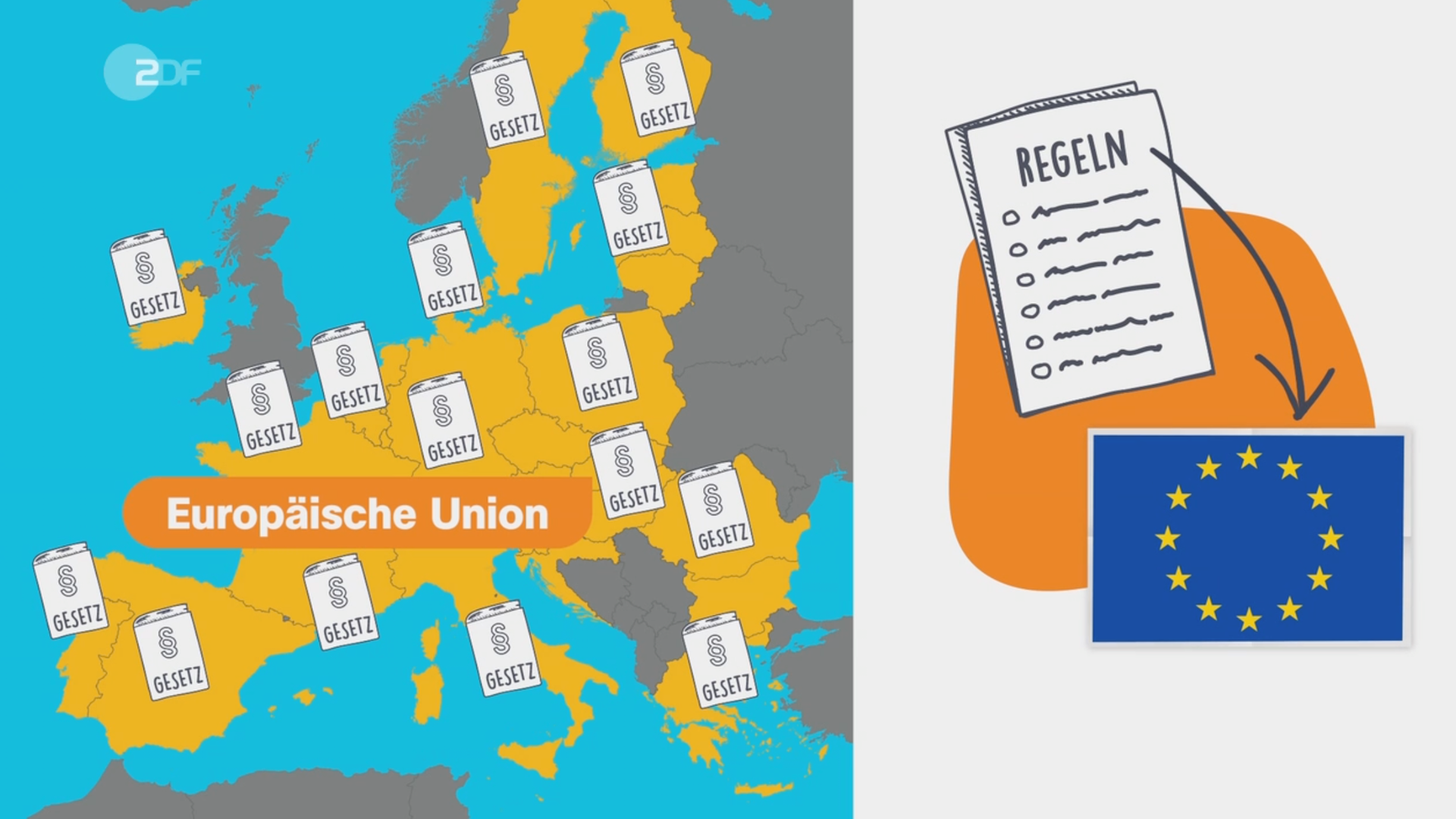 Logo Thema Die Europaische Union Eu Zdftivi