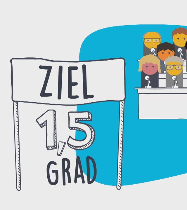 1,5 Grad Ziel