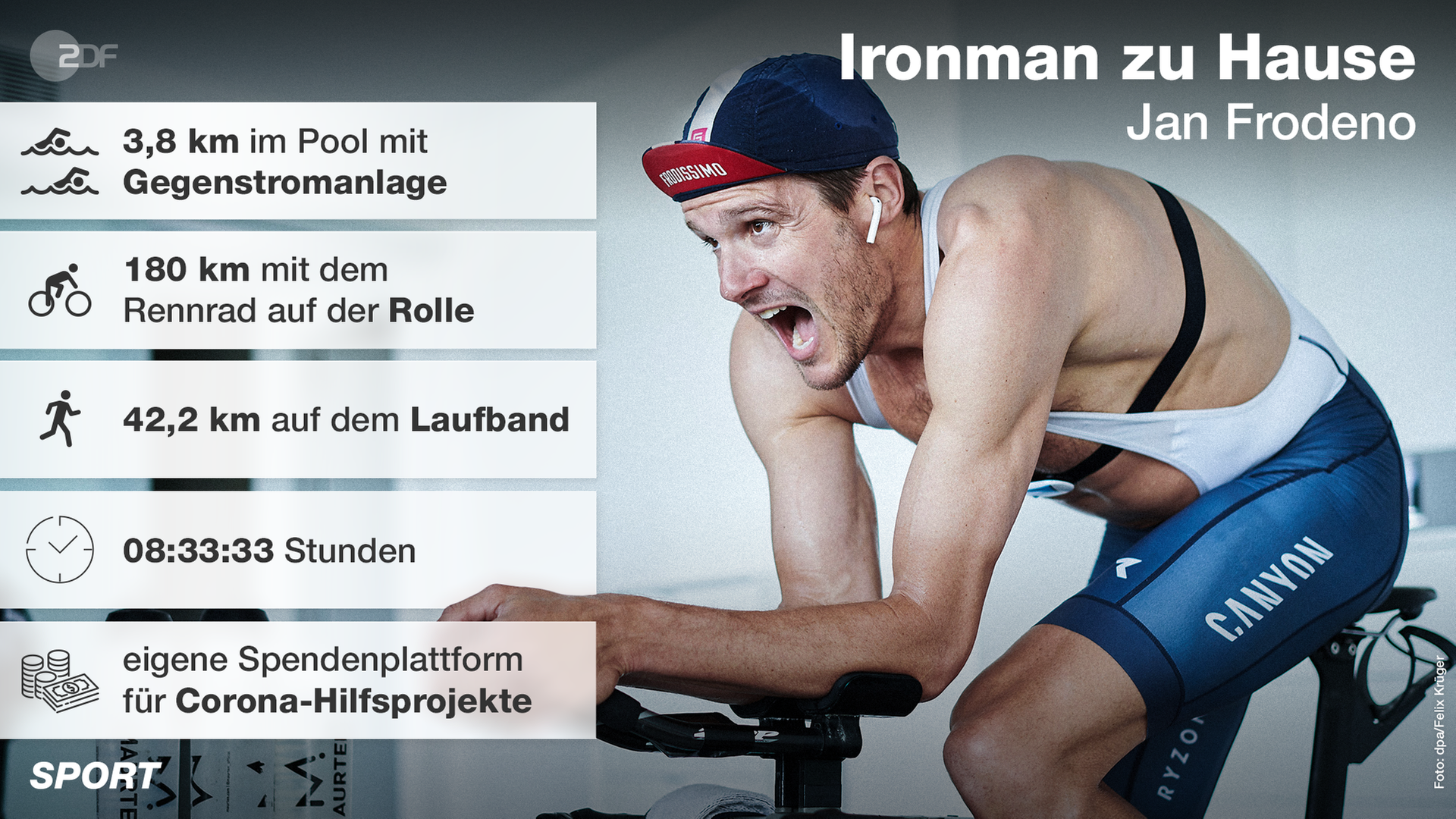 Triathlon Fur Den Guten Zweck Jan Frodeno Ironman Im Wohnzimmer Zdfheute