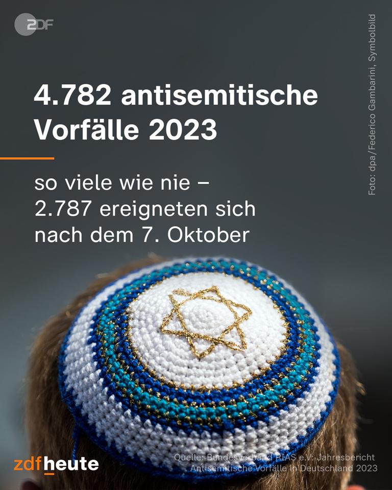 Grafik: Antisemitische Vorfälle 2023