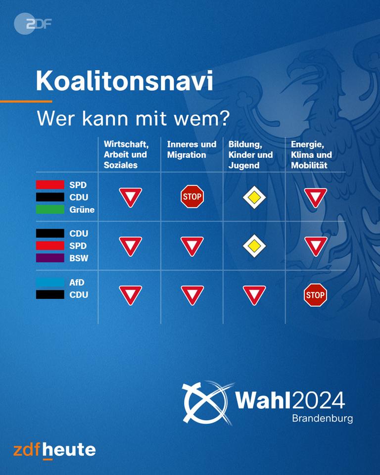 Grafik: Koalitionsnavi zur Wahl in Brandenburg - Wer kann mit wem?