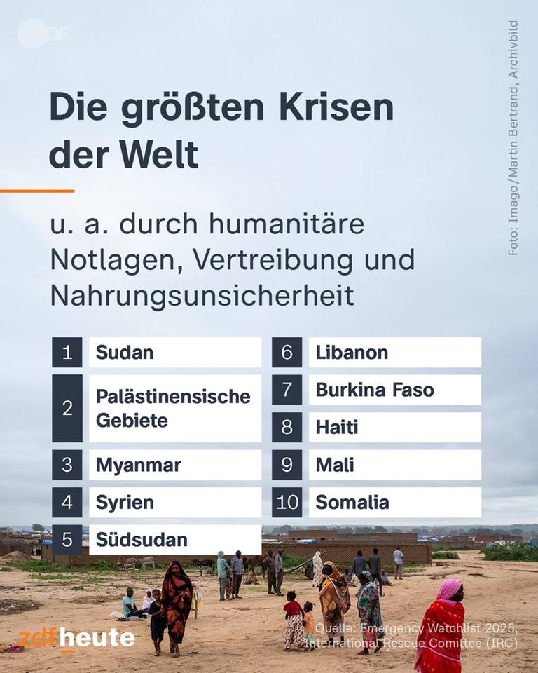 Grafik: Die größten Krisen der Welt