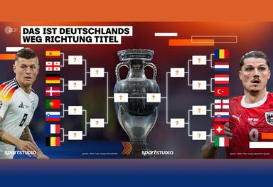 Grafik:  EM 2024 - Das ist Deutschlands Weg Richtung Titel
