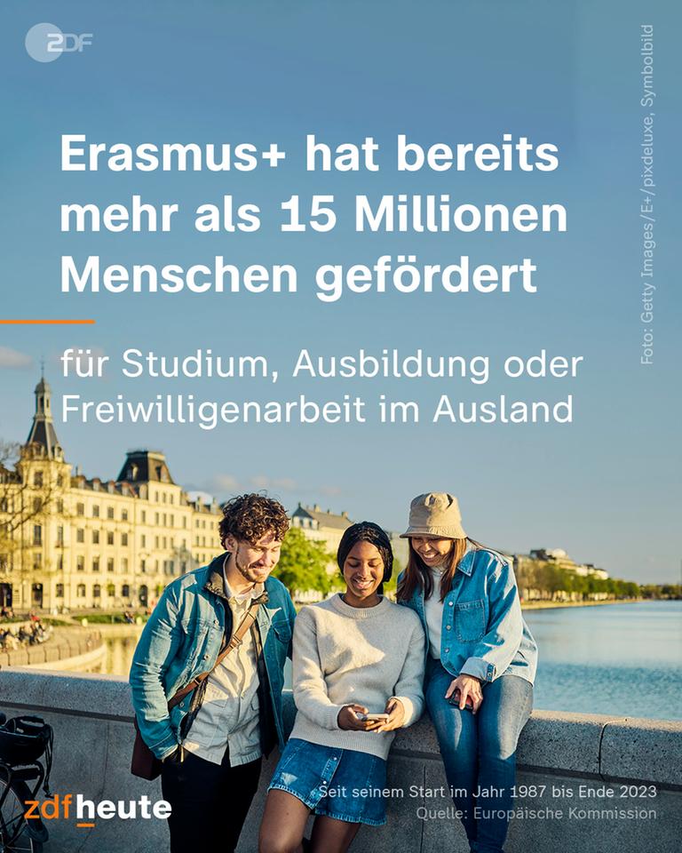 Grafik: Erasmus+ hat bereits mehr als 15 Millionen Menschen gefördert