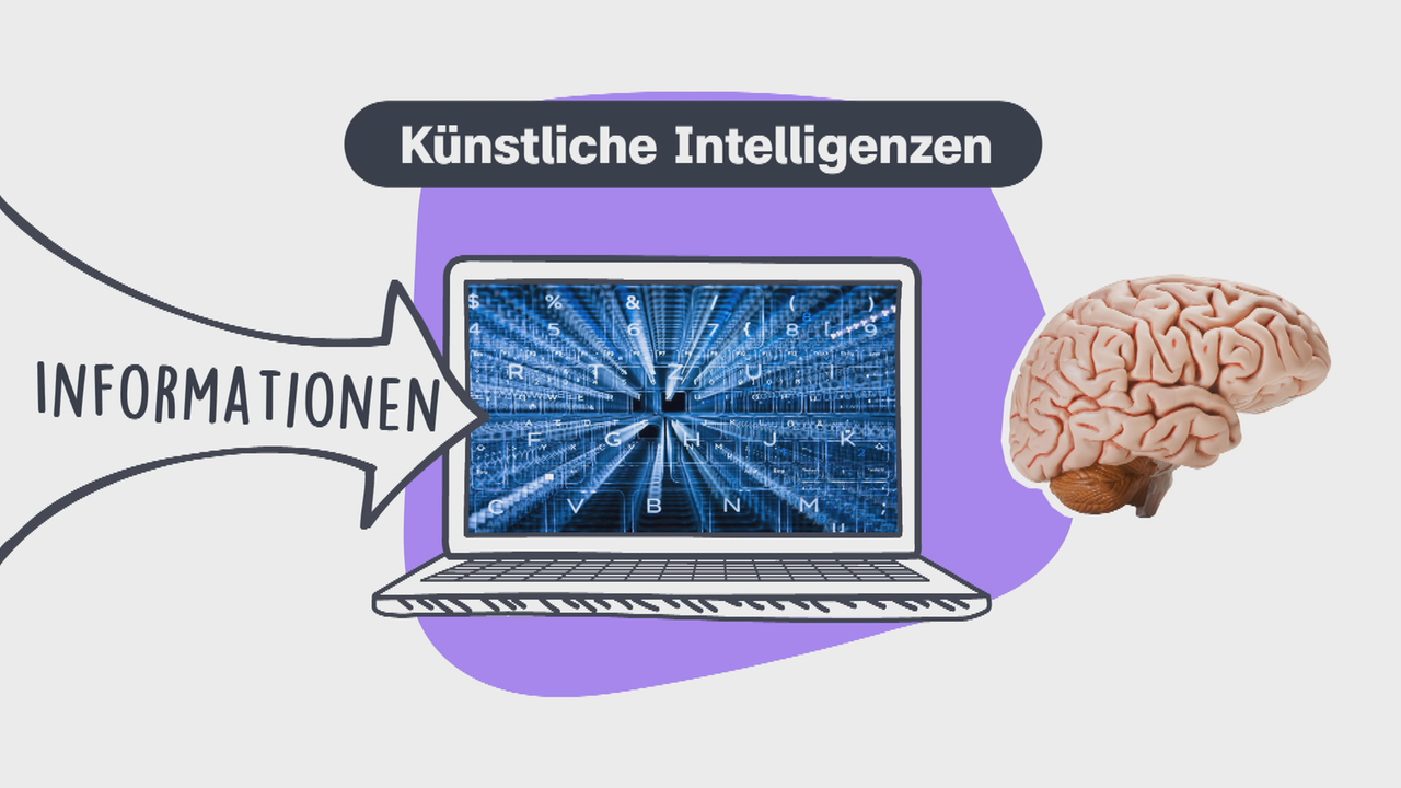 Logo! Erklärt: Was Künstliche Intelligenz Bedeutet - ZDFtivi