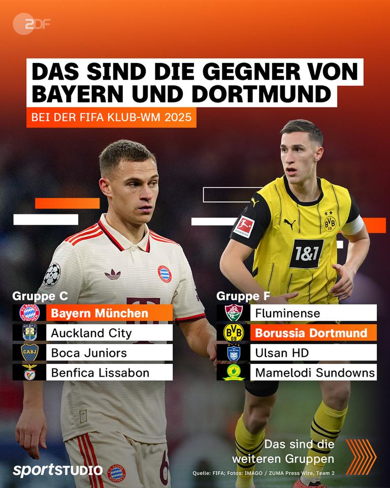 Grafik: Das sind die Gegner von Bayern und Dortmund bei der FIFA Klub-WM 2025