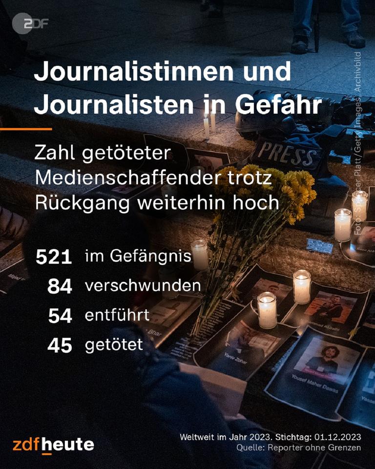 Grafik: Journalistinnen und Journalisten in Gefahr