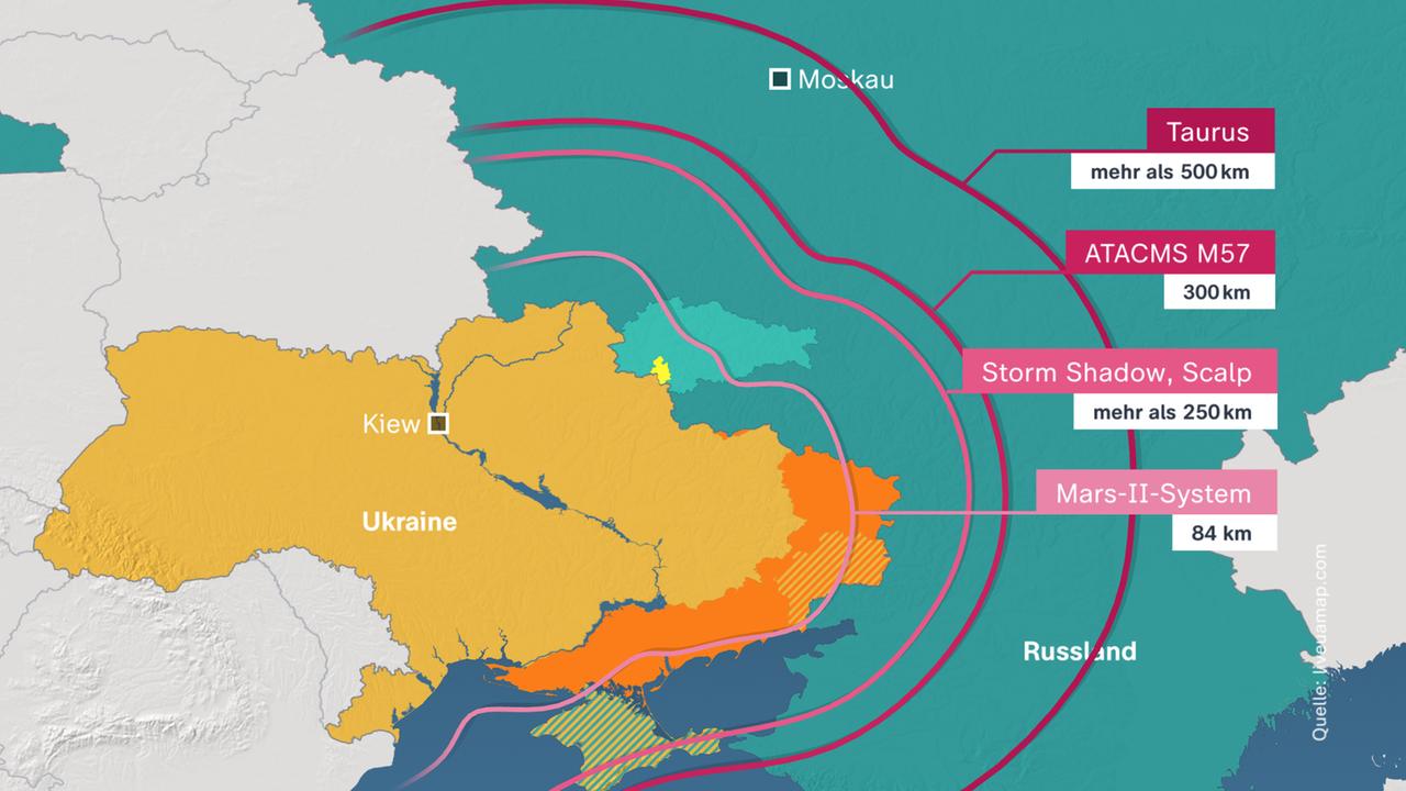 Reichweite von Flugkörpern aus der Ukraine in Richtung Russland