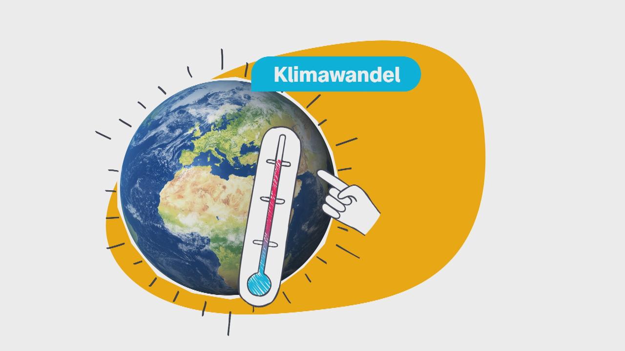 Wie Funktioniert Der Klimawandel