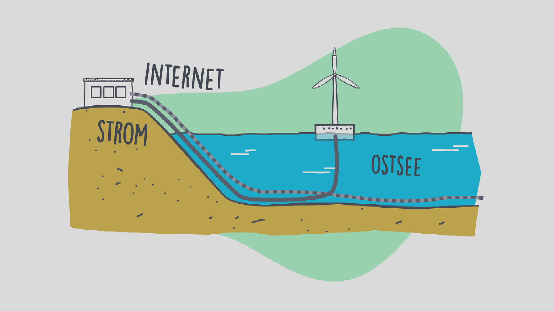 Grafik: Ostsee überwacht