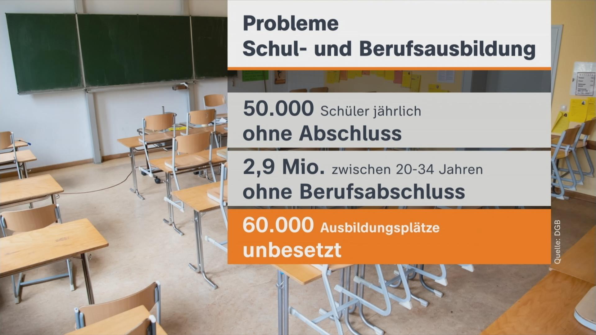 Grafik Probleme Schul- und Berufsausbildung