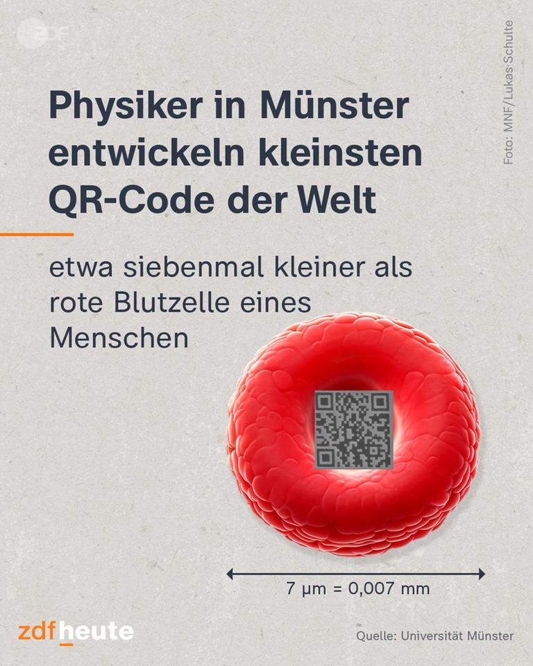 Physiker in Münster entwickeln den kleinsten QR-Code der Welt