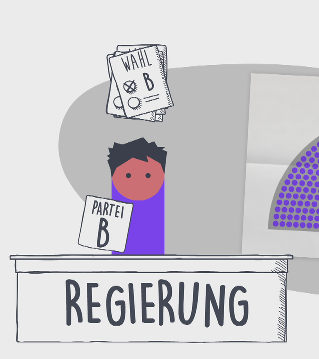 Grafik Regieren