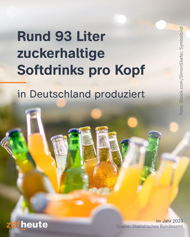 Grafik: Zuckerhaltige Softdrinks