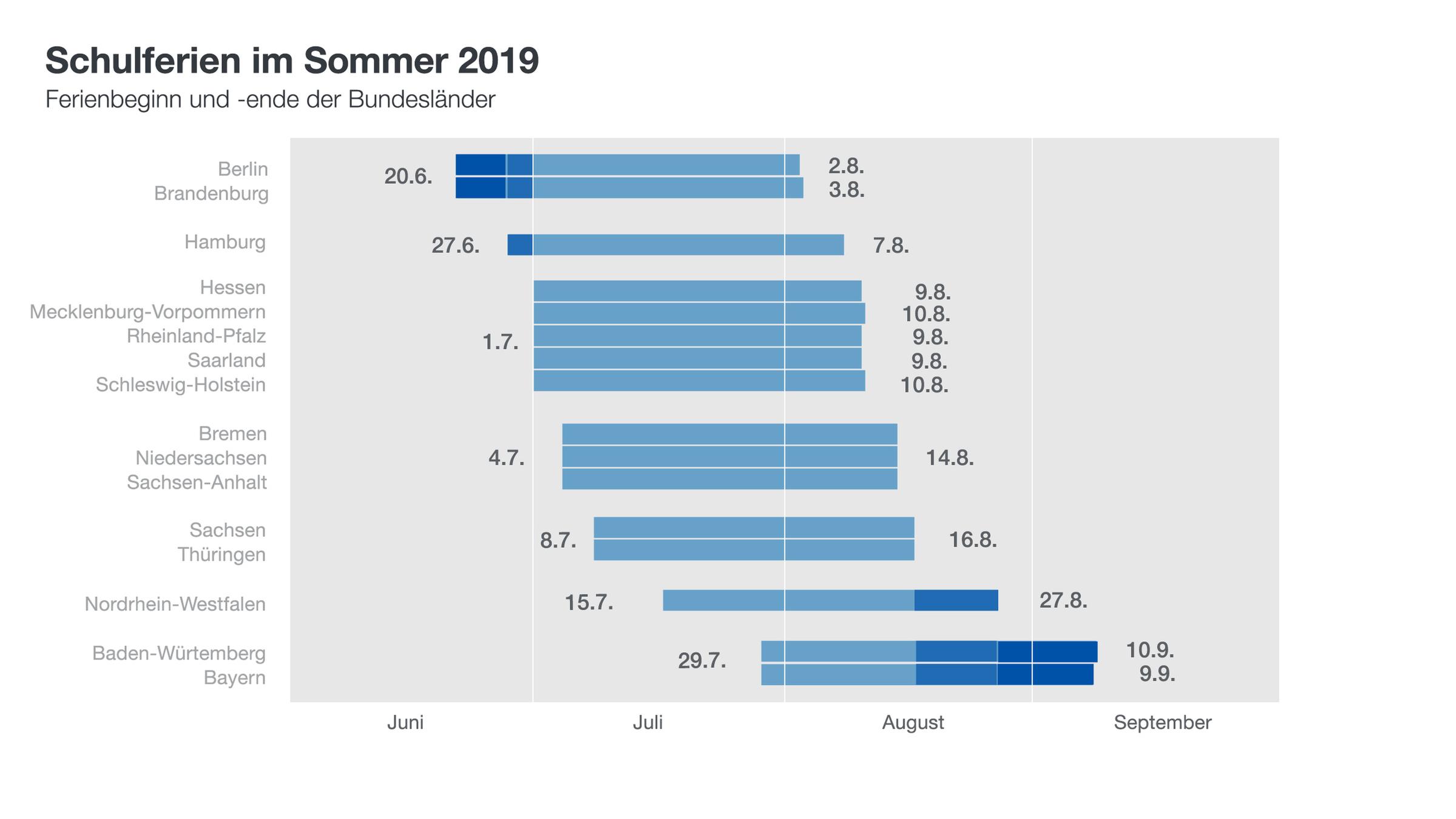 Sommerferien 2023