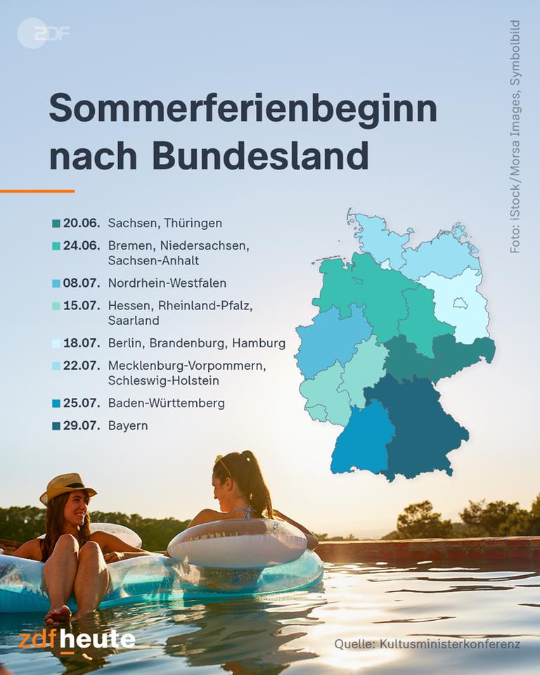 Grafik: Sommerferienbeginn nach Bundesland