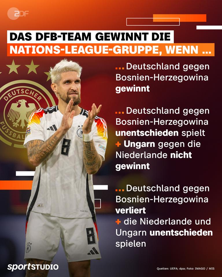 Grafik: Sportstudio - DFB-Team