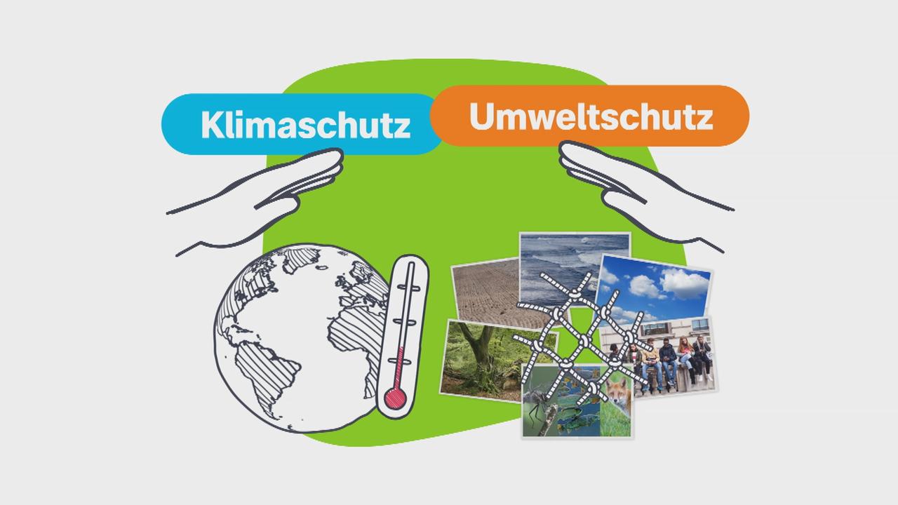 Logo! Erklärt: Umweltschutz = Klimaschutz?! - ZDFtivi