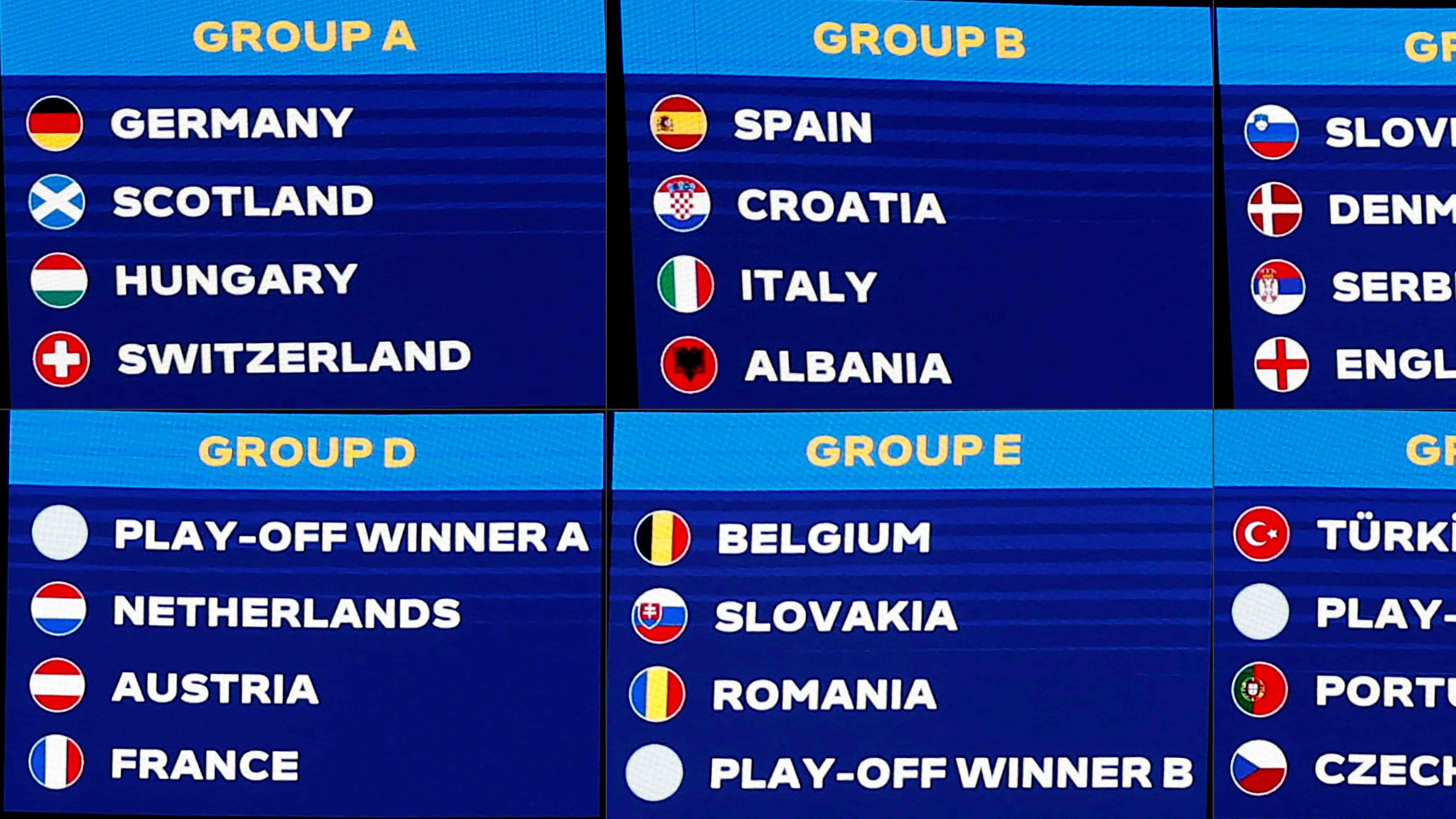 Die Gruppen der UEFA Euro EM 2024