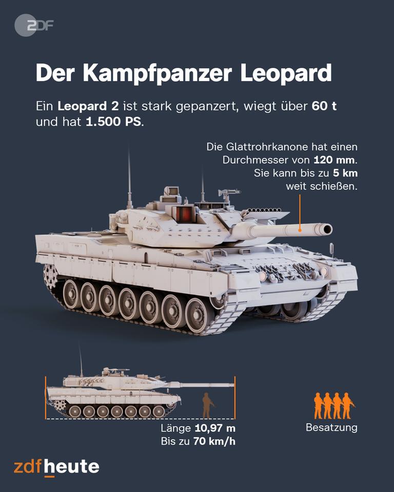 US-Politiker: US-Panzer liefern, um Deutschland zu bewegen? - ZDFheute