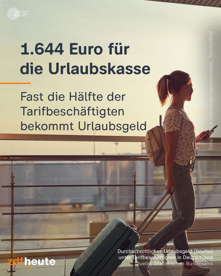 Infografik: 1.644 Euro für die Urlaubskasse