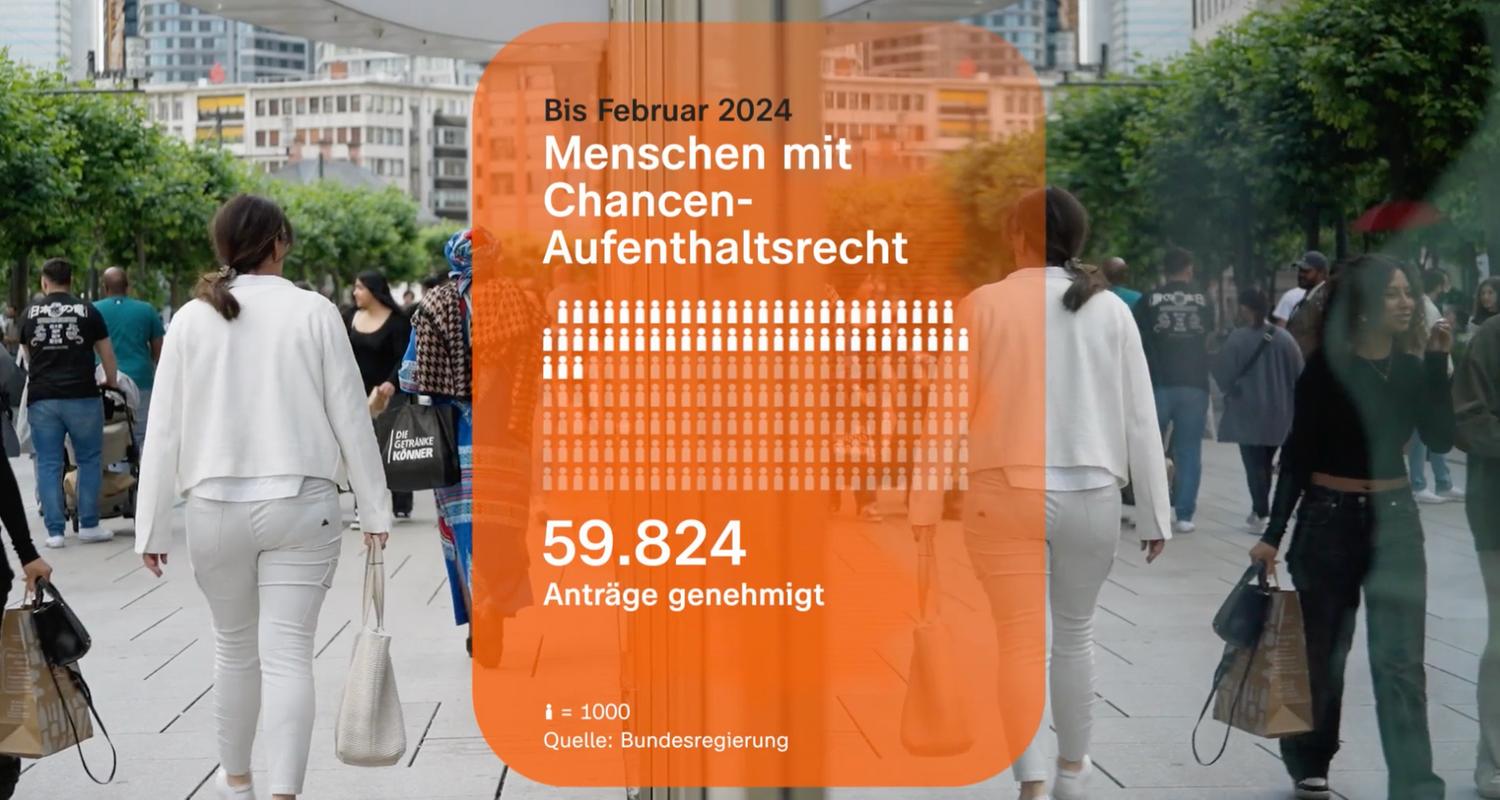 Infografik: Menschen mit Chancen-Aufenthaltsrecht