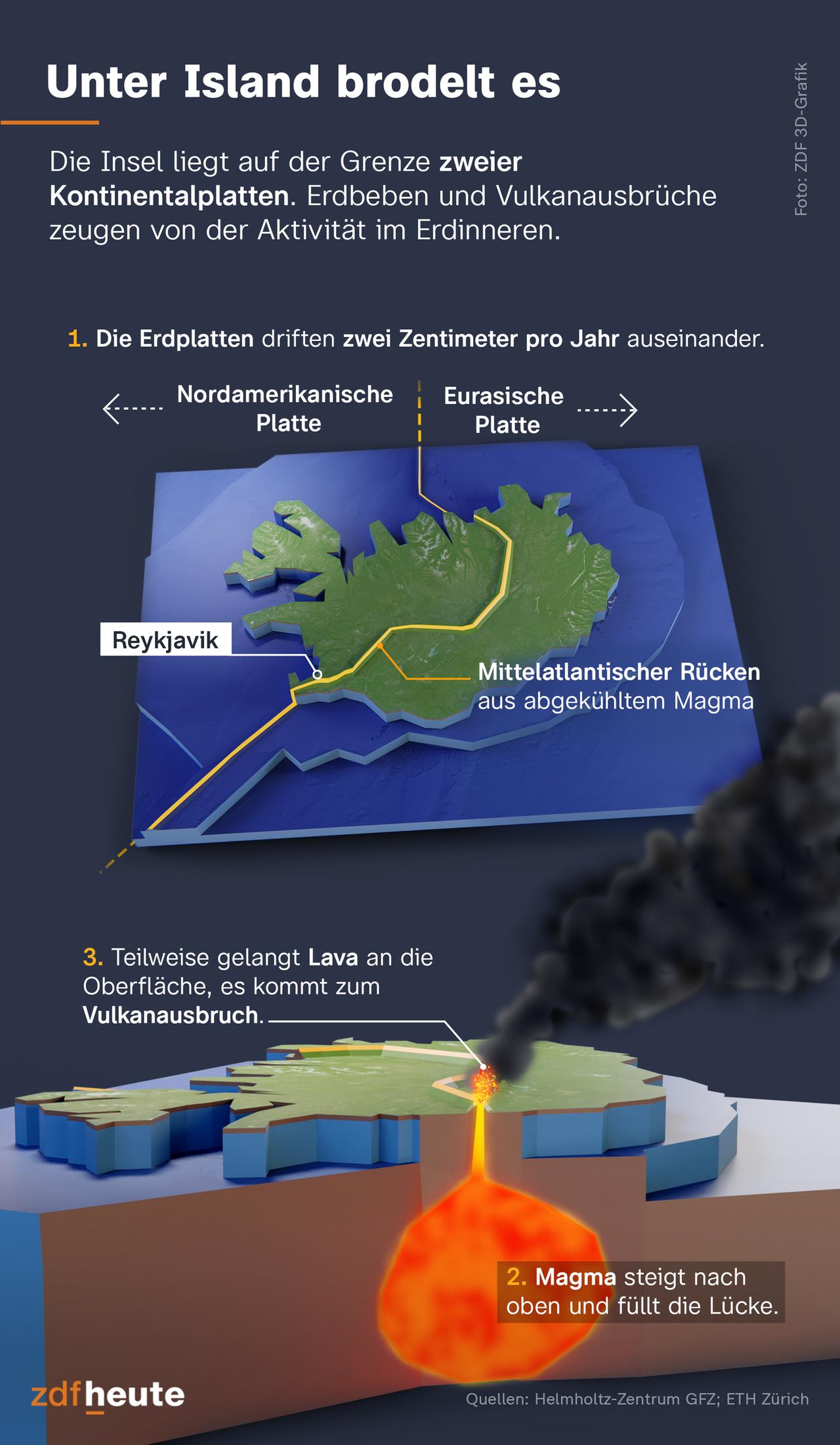 Vulkan Auf Island: "Zeit Beängstigender Veränderungen" - ZDFheute