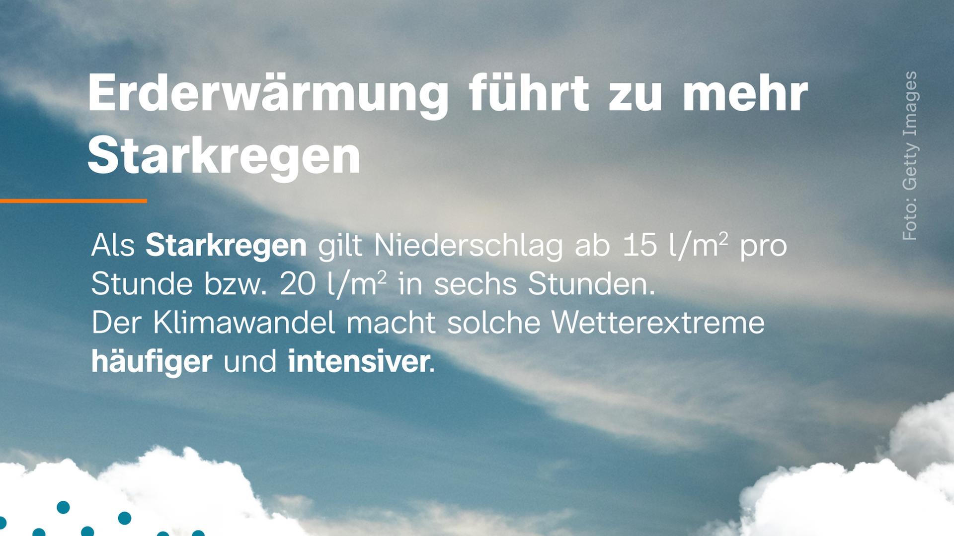 Als Starkregen gilt Niederschlag ab 15 l/qm pro Stunde bzw. 20 l/qm in sechs Stunden. Der Klimawandel macht solche Wetterextreme häufiger und intensiver. Denn bei steigenden Temperaturen verdunstet mehr Wasser. Pro 1 °C Erwärmung kann die Luft 7 % mehr Feuchtigkeit aufnehmen. Die Folge: große Regenwolken und heftige Niederschläge.