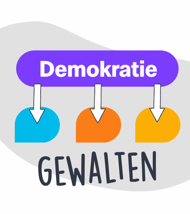 In einer Grafik sieht man die Wörter "Demokratie" und "Gewalten"