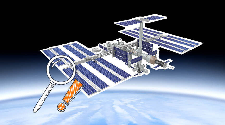 ISS 3D Story