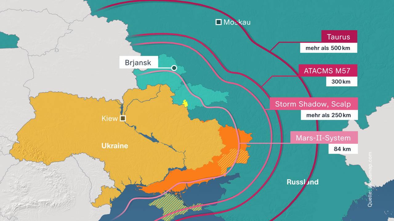 Karte, Ukraine, Reichweiten der Fernwaffensysteme